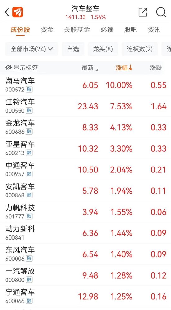 汽车大消息！“直线拉涨停”