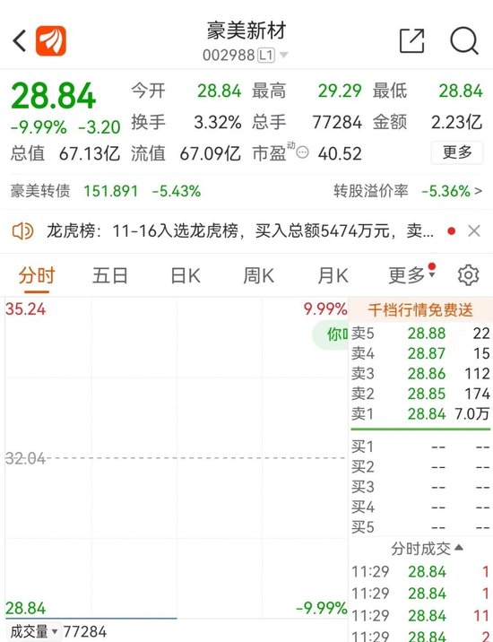 汽车大消息！“直线拉涨停”