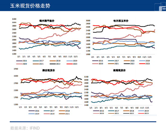 中粮期货：一片连红，玉米走势未来如何？