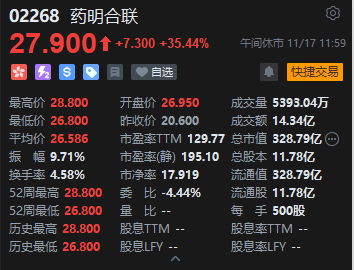 午评：恒指跌2.17%科指跌1.99%科网股集体下跌