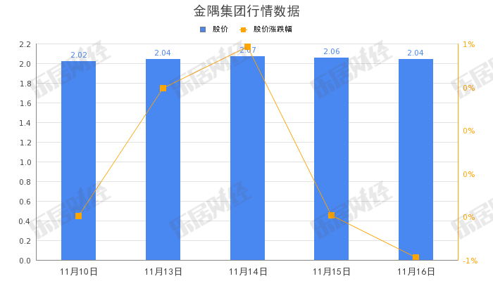 金隅集团拟发行20亿元超短融资券，申购区间2.19%-2.49%