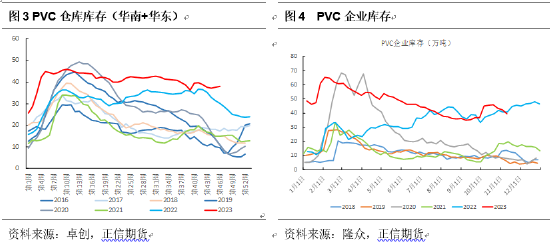 正信期货：基本面驱动不足，PVC仍需关注政策预期