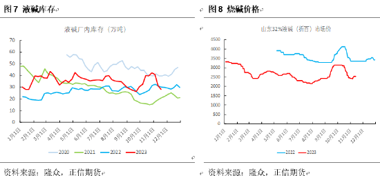 正信期货：基本面驱动不足，PVC仍需关注政策预期