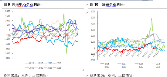 正信期货：基本面驱动不足，PVC仍需关注政策预期