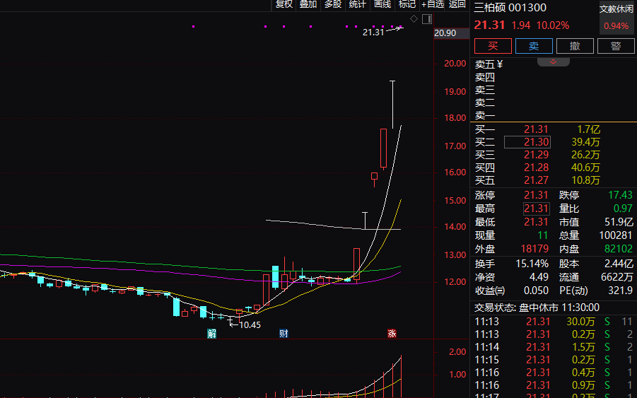 汽车产业链板块大涨，港股市场整体调整…