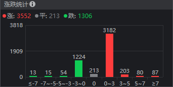 市场震荡，但机会其实一直在那里