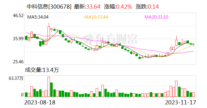 中科信息人工智能产品亮相第25届中国国际高交会