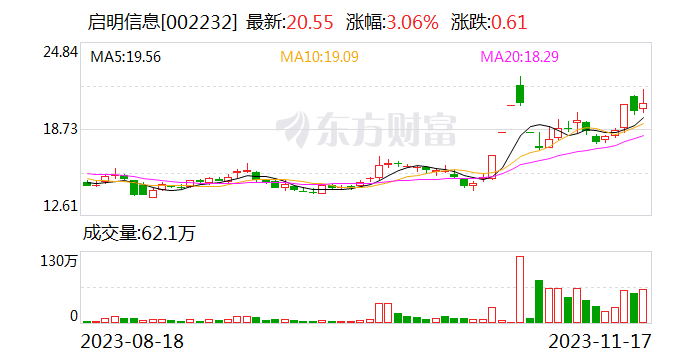 启明信息：许万才辞去董事长等职务