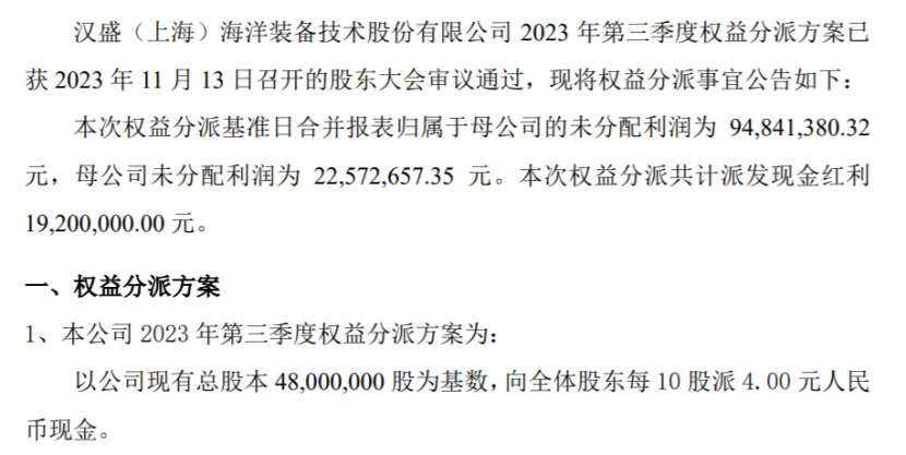 汉盛海装2023年第三季度权益分派每10股派现4元共计派发现金红利1920万元