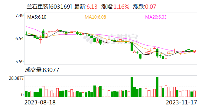 兰石重装：拟以7.03亿元收购兰州兰石超合金新材料有限公司100%股权