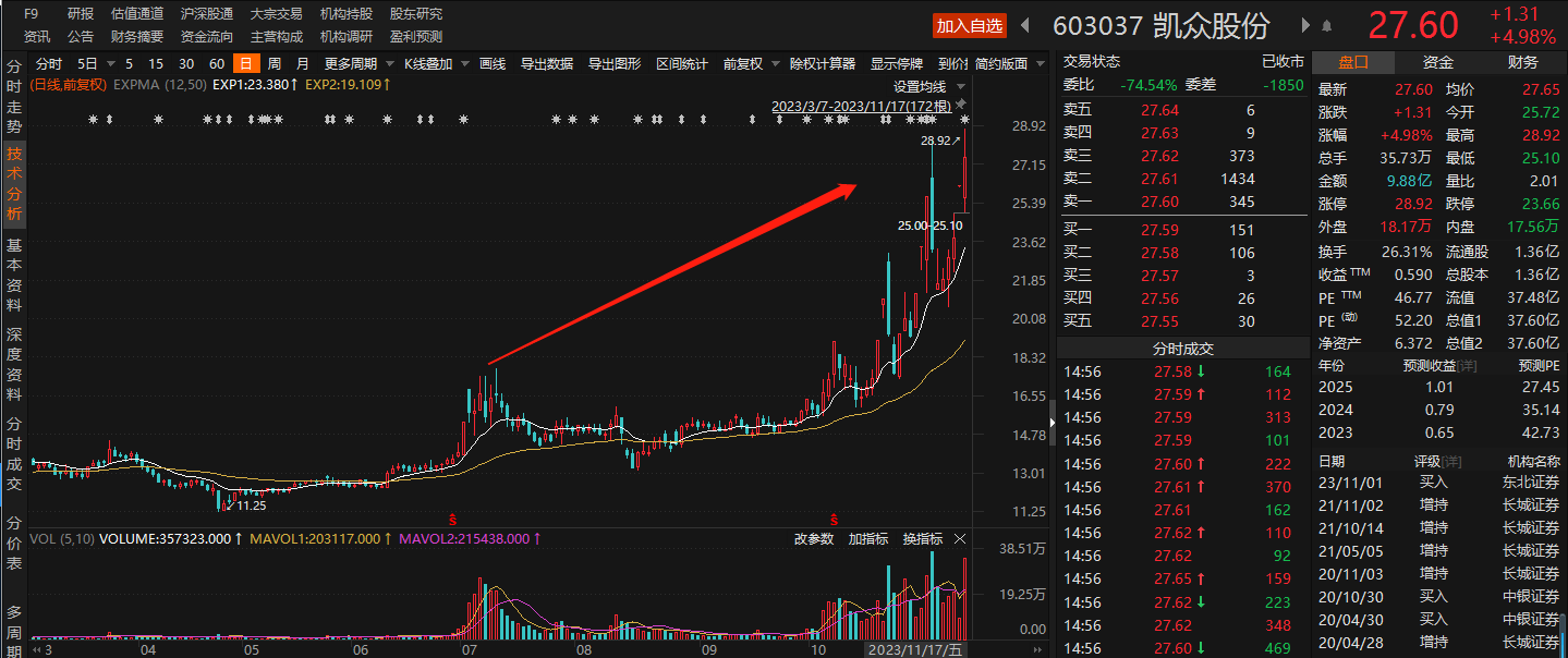 华为智选车模式扩容背后A股朋友圈 这些零部件上市公司同时供货两家及以上合作车企