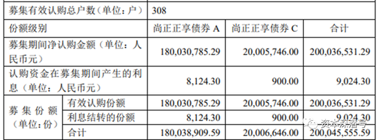 成立才一周，收益就涨了18%！这种基金收益是怎么做出来的？