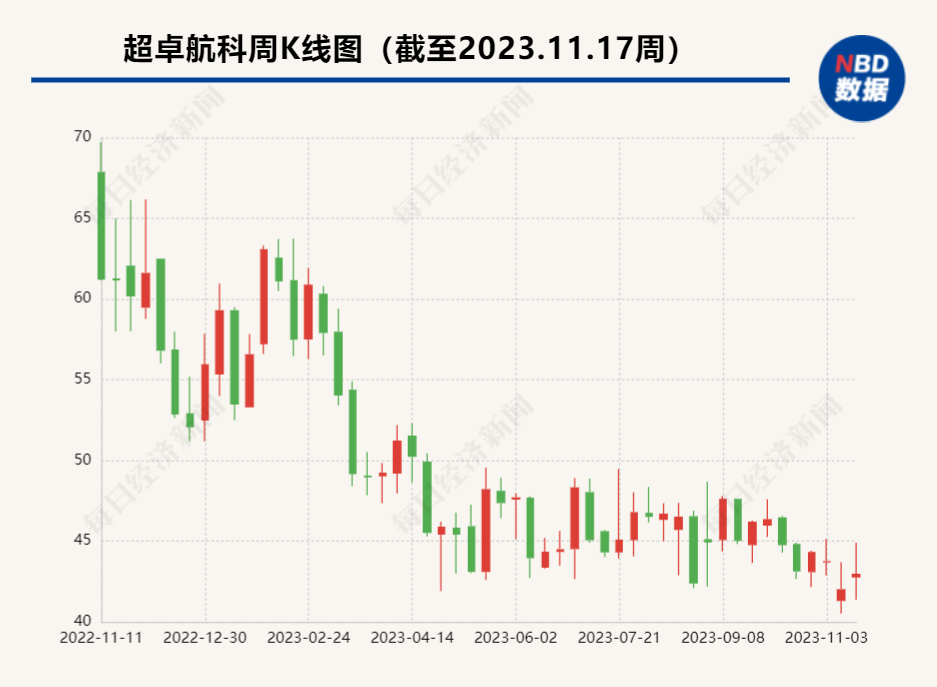 5995万存款失踪续：公章和U盾没管好……超卓航科坦承存内控违规，证监会和湖北证监局已出手