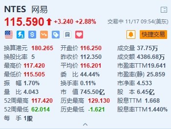 美股异动丨网易涨2.88% 绩后获多家大行看好