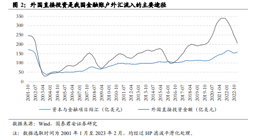 国泰君安：人民币兑美元汇率即将开启一轮升值趋势