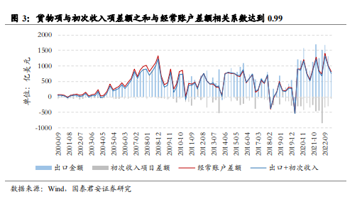 国泰君安：人民币兑美元汇率即将开启一轮升值趋势