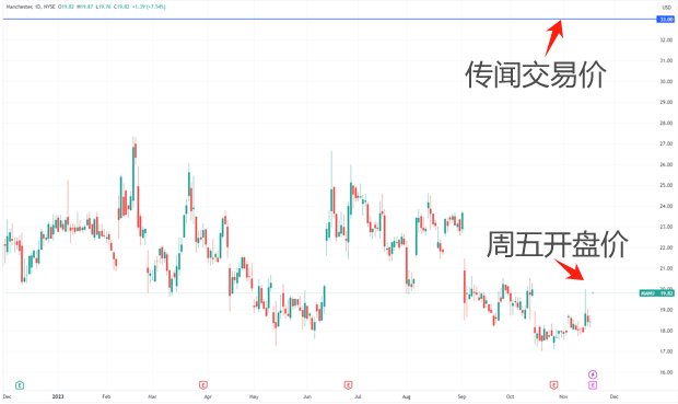 曼联收购案接近落幕 英国首富将溢价80%购买股权 股民球迷都不满意