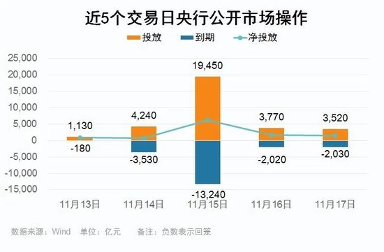 人民币汇率创近3个月新高，主要指数连涨4周