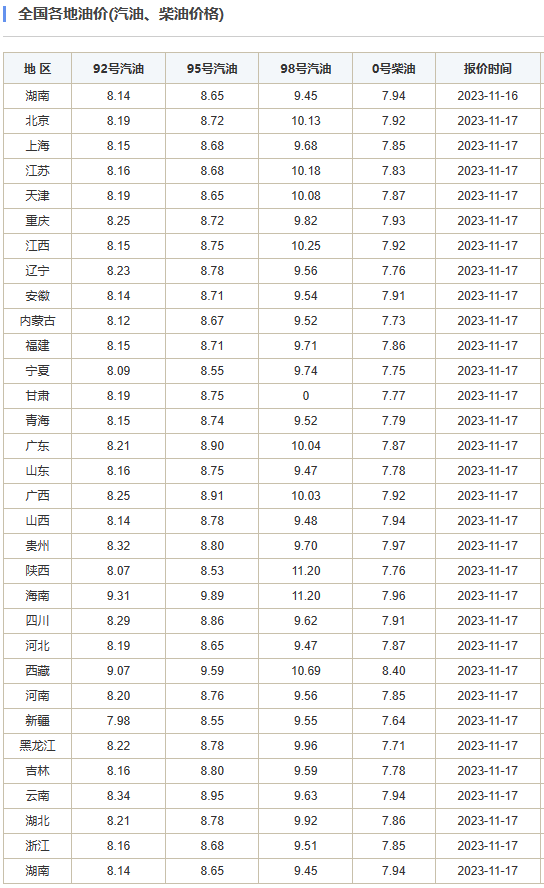 国际油价近期变动剧烈！时间定了！下周二晚油价又要调整