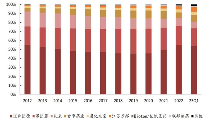 礼来(LLY.US)与诺和诺德(NVO.US)的“减肥药”之争