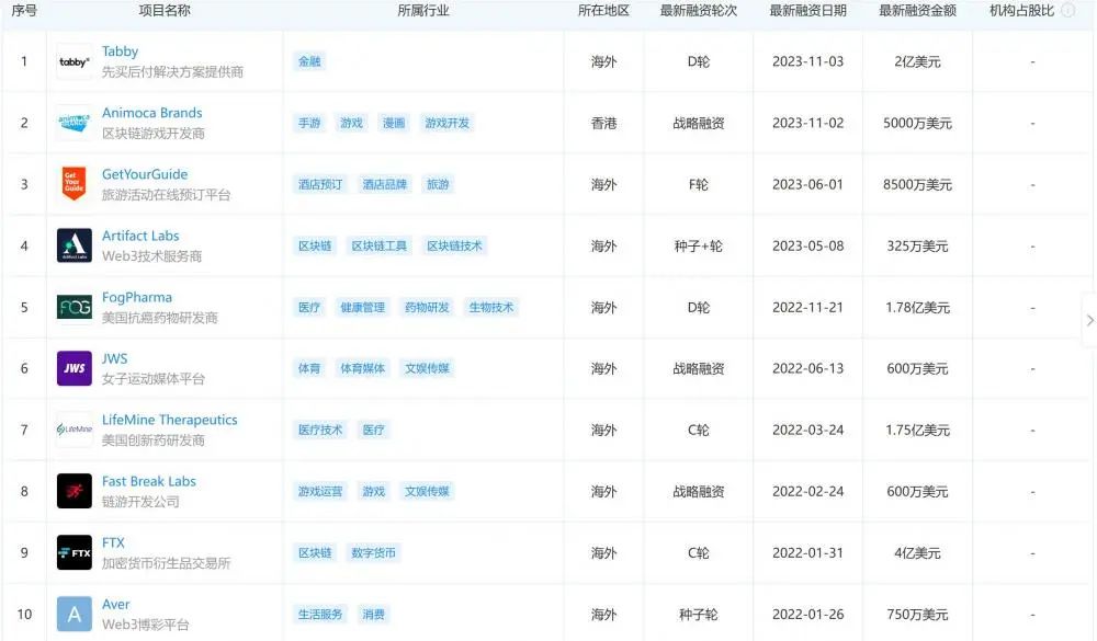 马云的“秘密花园”隐现！是蓝池资本吗？