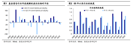 海通证券策略：目前行情上行的核心驱动力仍在 海内外积极因素进一步催化行情