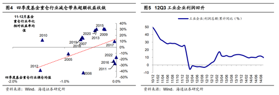 海通证券策略：目前行情上行的核心驱动力仍在 海内外积极因素进一步催化行情