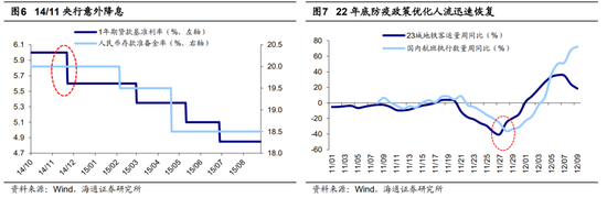 海通证券策略：目前行情上行的核心驱动力仍在 海内外积极因素进一步催化行情