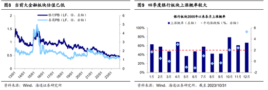 海通证券策略：目前行情上行的核心驱动力仍在 海内外积极因素进一步催化行情