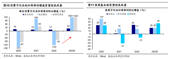 海通证券策略：目前行情上行的核心驱动力仍在 海内外积极因素进一步催化行情