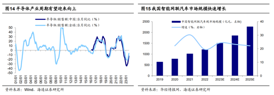 海通证券策略：目前行情上行的核心驱动力仍在 海内外积极因素进一步催化行情