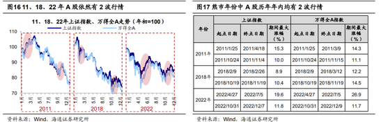 海通证券策略：目前行情上行的核心驱动力仍在 海内外积极因素进一步催化行情