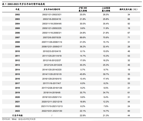 海通证券策略：目前行情上行的核心驱动力仍在 海内外积极因素进一步催化行情