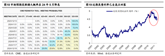 海通证券策略：目前行情上行的核心驱动力仍在 海内外积极因素进一步催化行情