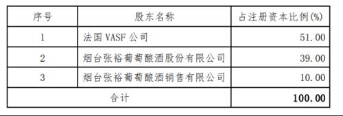 又一子公司被剥离，张裕A屡屡“瘦身”能减亏吗？