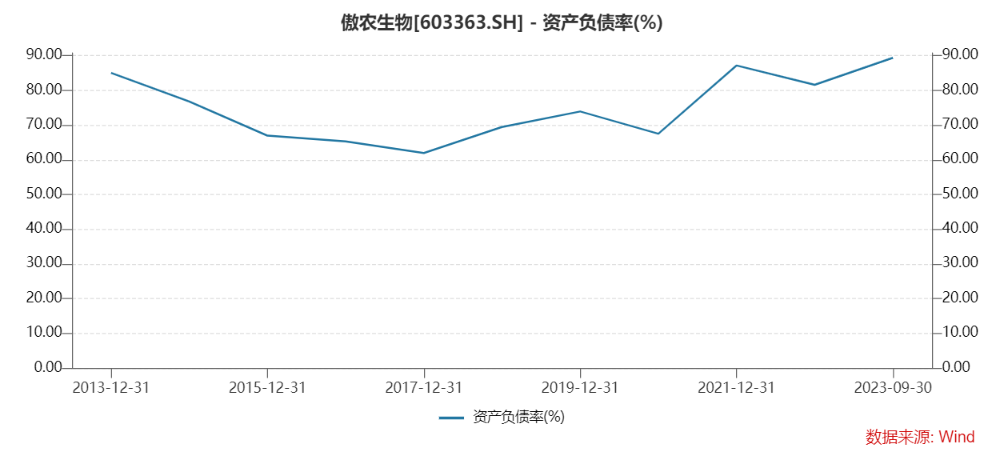 养殖黑马傲农生物偿债大动作！为偿债拟最高转让17.5%股权