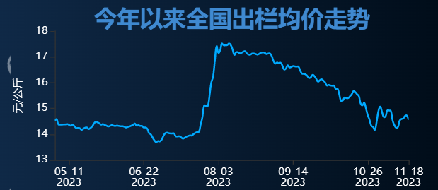 养殖黑马傲农生物偿债大动作！为偿债拟最高转让17.5%股权