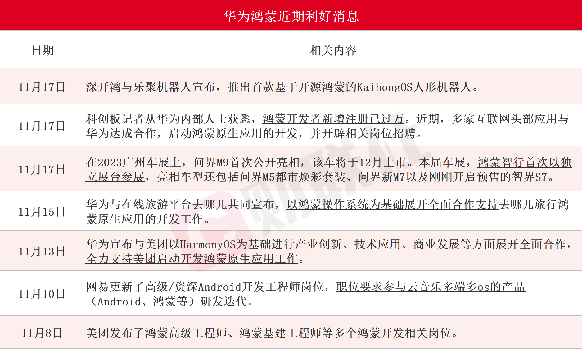 解码华为鸿蒙生态A股朋友圈：“核心成员”股价扶摇直上 业绩却“烂泥扶不上墙”