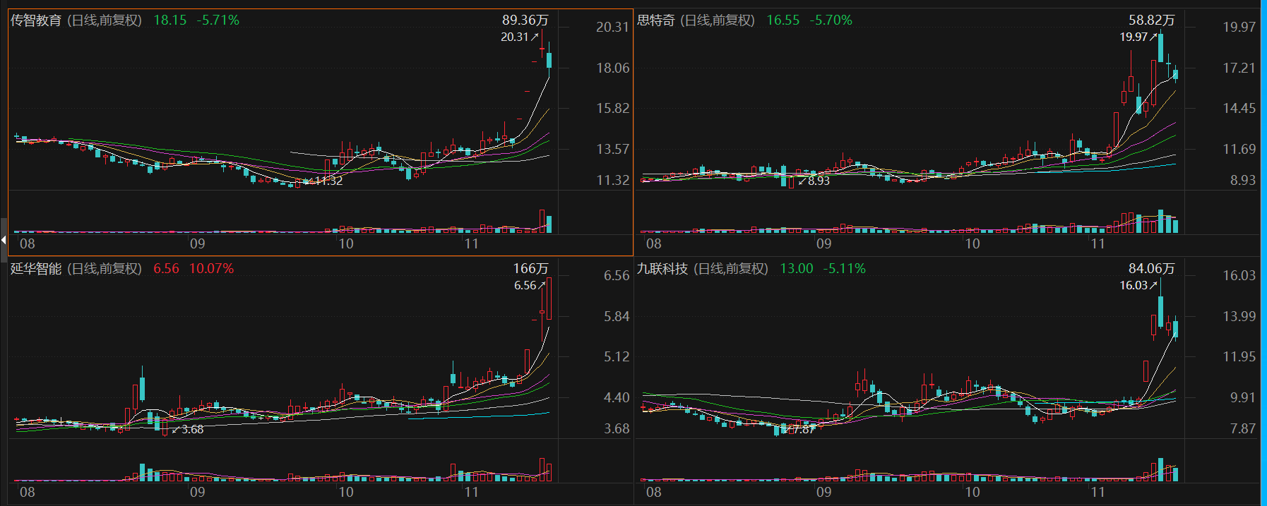 解码华为鸿蒙生态A股朋友圈：“核心成员”股价扶摇直上 业绩却“烂泥扶不上墙”