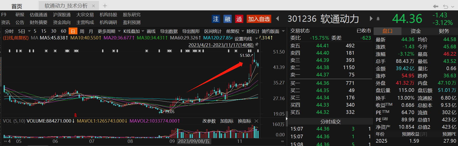 解码华为鸿蒙生态A股朋友圈：“核心成员”股价扶摇直上 业绩却“烂泥扶不上墙”