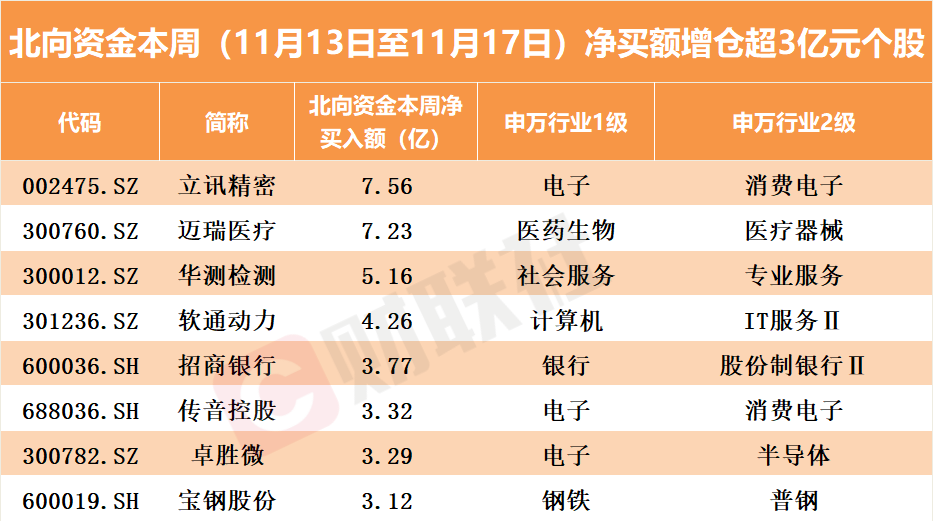 “聪明钱”也爱追热点？逆势加仓华为鸿蒙概念股