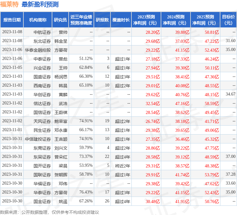 山西证券：给予福莱特买入评级