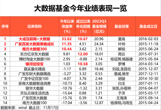“量化模型+大数据”选股表现不俗 最牛涨34%