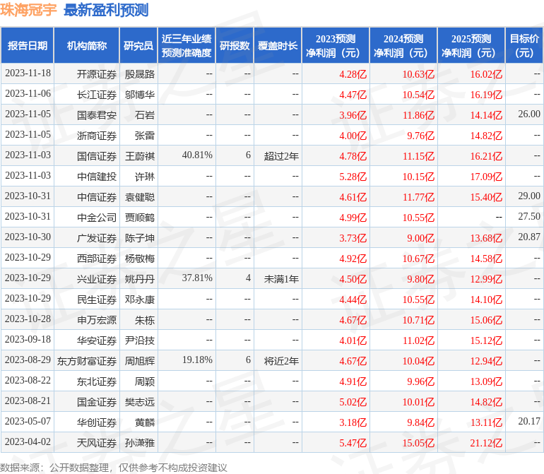 开源证券：给予珠海冠宇买入评级