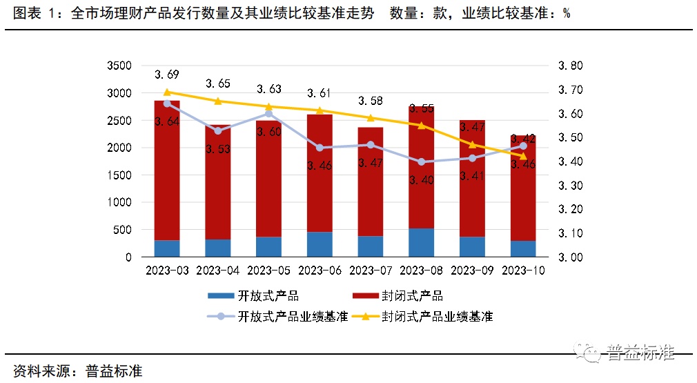 10月银行理财市场发生了这几大变化，你了解吗？