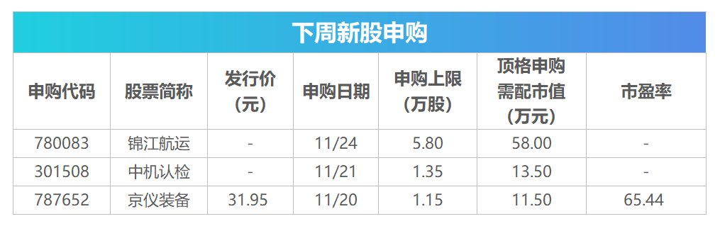 下周影响市场重要资讯前瞻：349.9亿市值限售股将解禁，3只新股发行