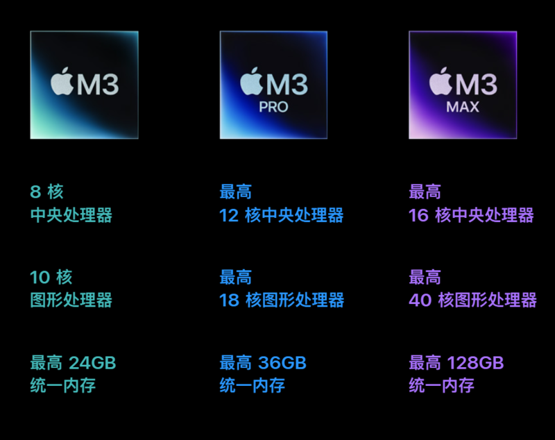【科技实话】8GB内存的MBP，反向升级的M3 Pro，连续四个季度销售额下滑的苹果，该受到惩罚了？