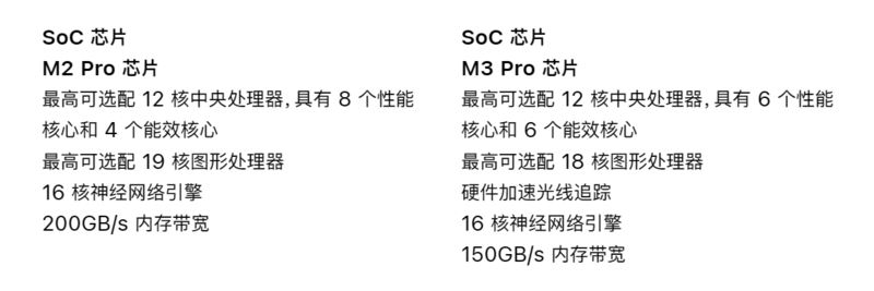 【科技实话】8GB内存的MBP，反向升级的M3 Pro，连续四个季度销售额下滑的苹果，该受到惩罚了？