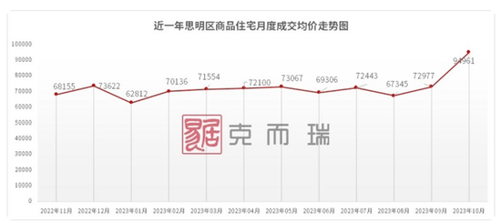 全面取消限购后，这个热点城市有房源直降30万......