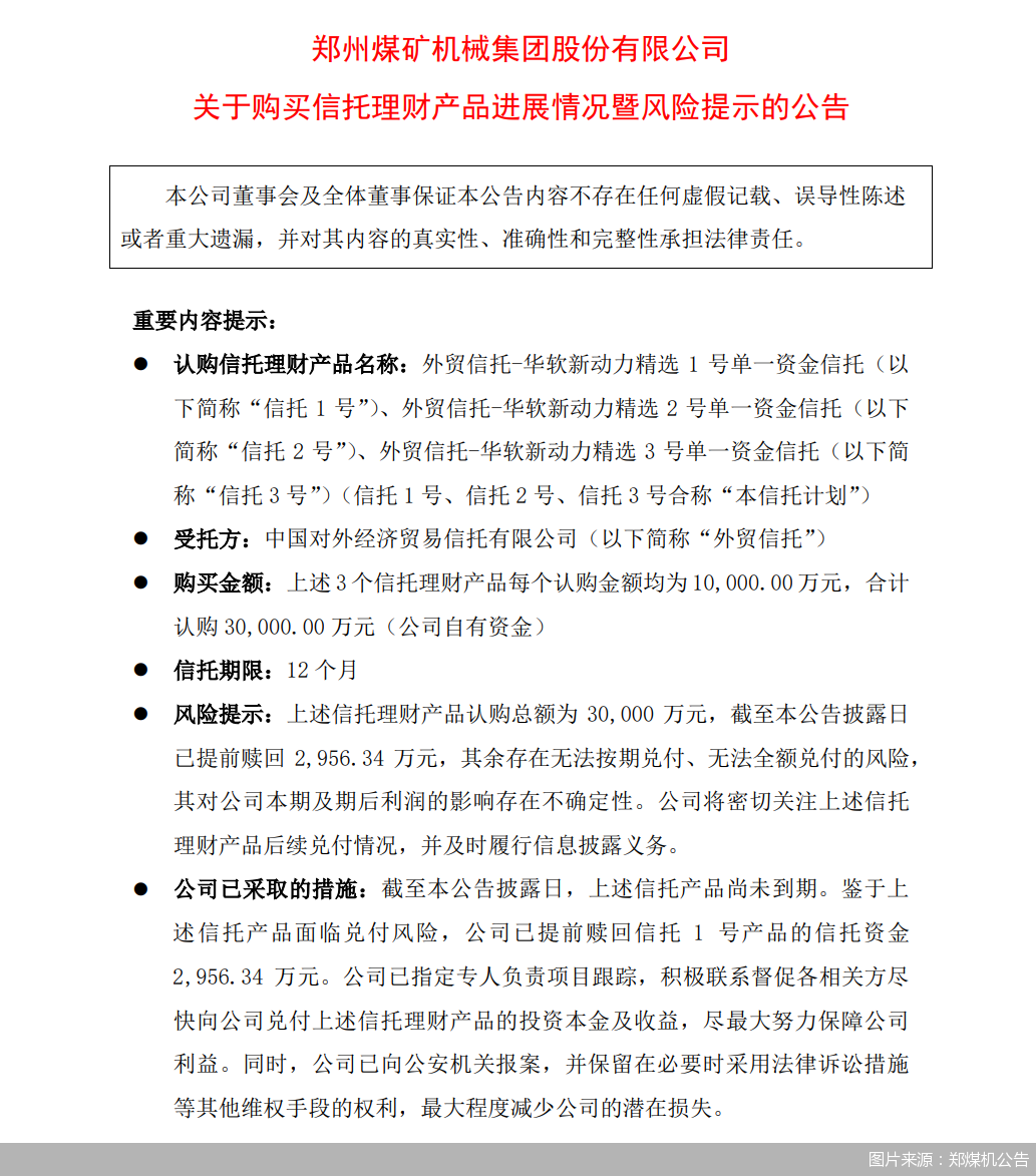 郑煤机：认购的外贸信托理财产品面临兑付风险，已提前赎回2956.34万元